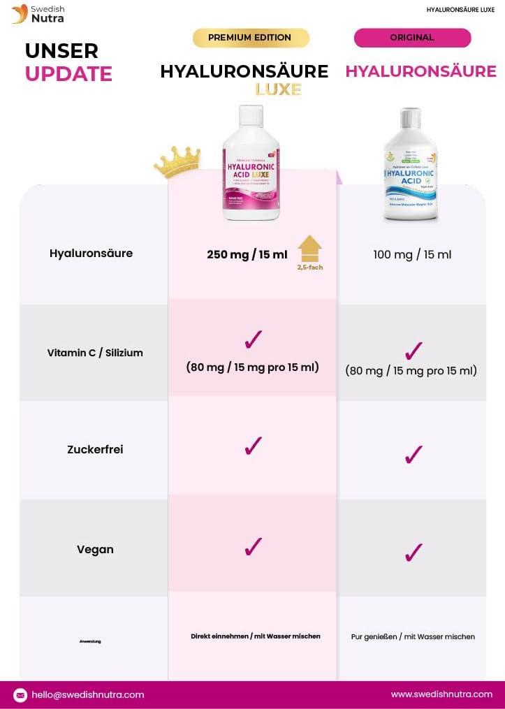 Swedish Nutra Hyaluronic ACID de Luxe