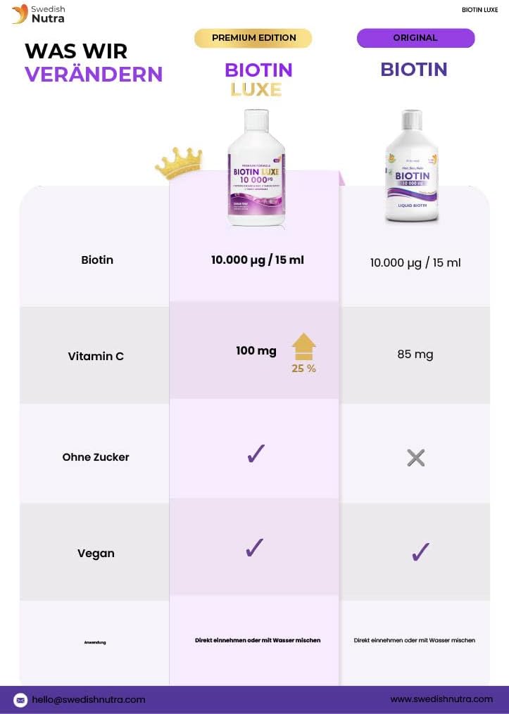 Swedish Nutra Biotin 10 000 Luxe