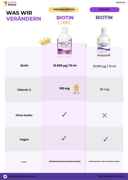 Swedish Nutra Biotin 10 000 Luxe