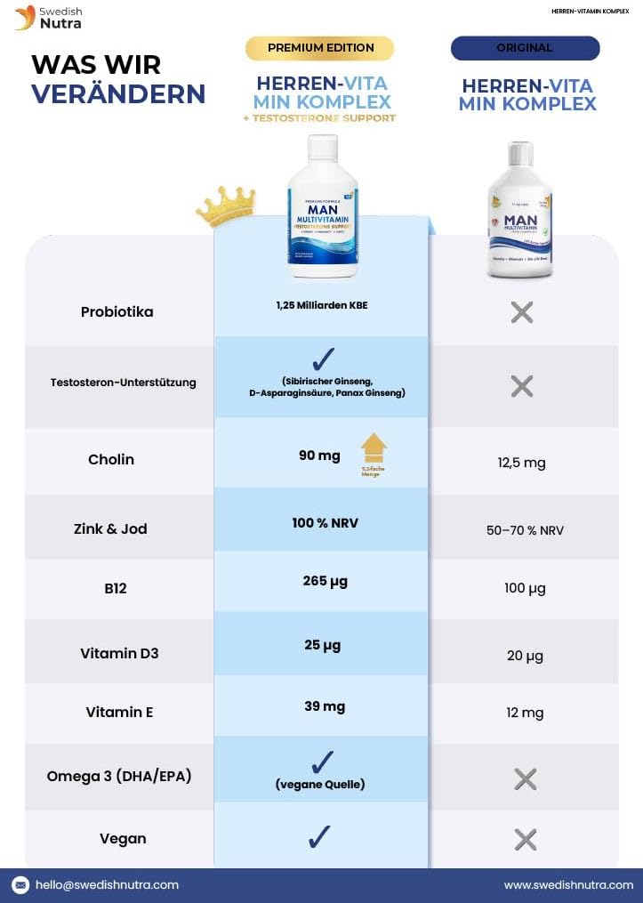 Swedish Nutra - Men Multivitamin Testo Support