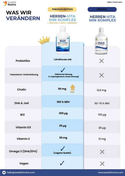 Swedish Nutra - Men Multivitamin Testo Support