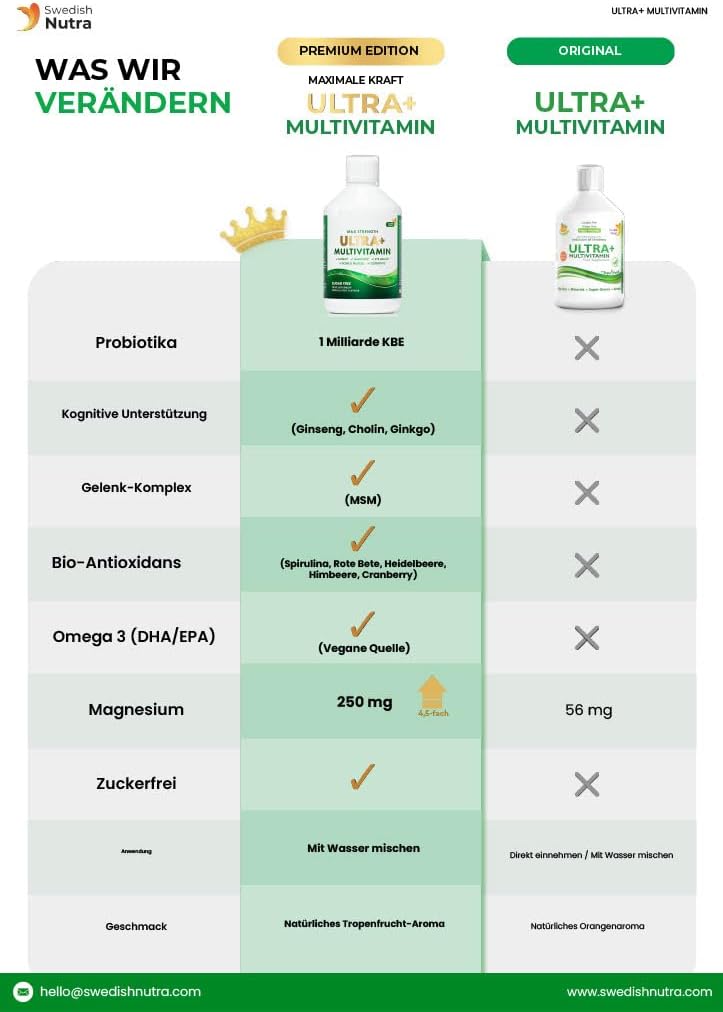 Ultra+ Multivitamine Vloeibare Multivitamine met 126 Actieve Ingrediënten – Maximale Kracht