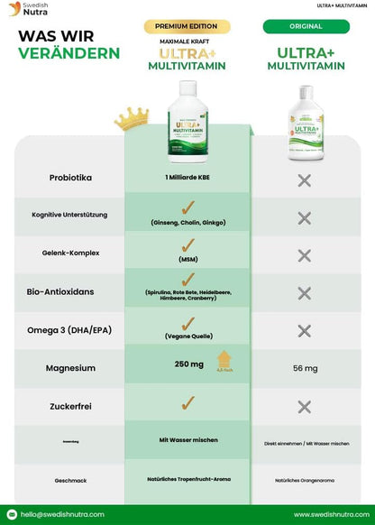 Ultra+ Multivitamine Vloeibare Multivitamine met 126 Actieve Ingrediënten – Maximale Kracht