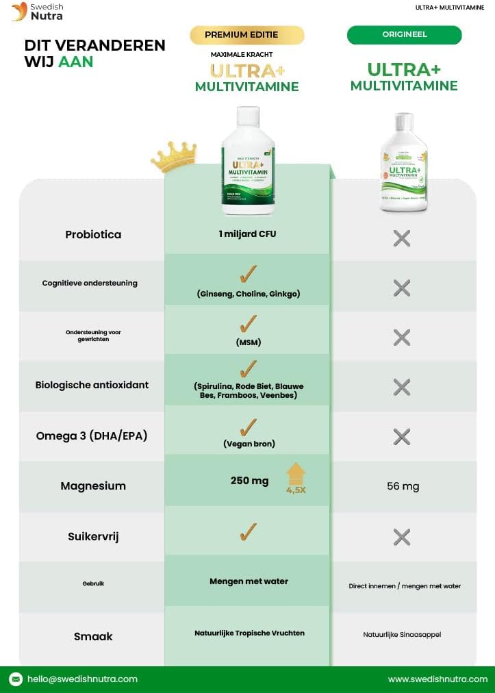 Ultra+ Multivitamine Vloeibare Multivitamine met 126 Actieve Ingrediënten – Maximale Kracht