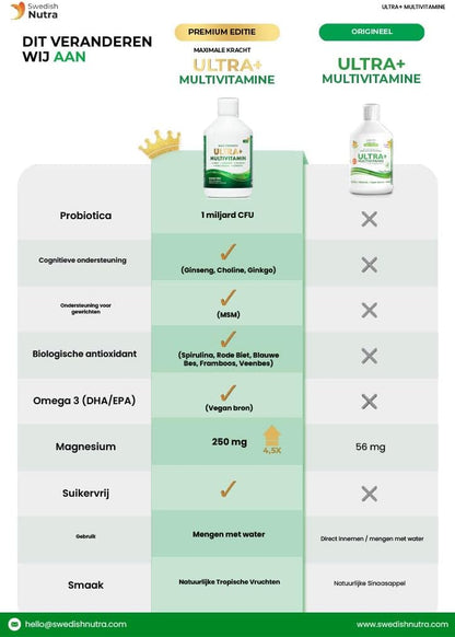 Ultra+ Multivitamine Vloeibare Multivitamine met 126 Actieve Ingrediënten – Maximale Kracht