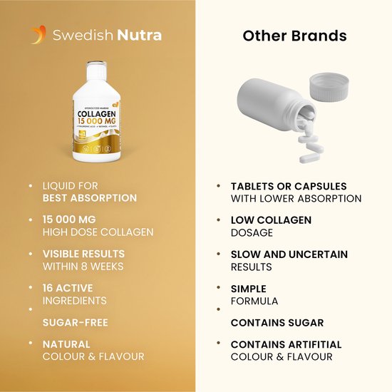 Swedish Nutra Collageen 15.000 mg – Vloeibaar Marine Collageen Supplement –Immuun- en Celsupport-Met Retinol, Hyaluronzuur, Elastine & Vitamine C –Voor Huid, Haar, Nagels & Gewrichten – Anti-Aging –Suikervrij- Appelsmaak- Snelle Opname-500 ml