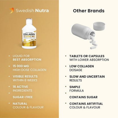 Swedish Nutra Collageen 15.000 mg – Vloeibaar Marine Collageen Supplement –Immuun- en Celsupport-Met Retinol, Hyaluronzuur, Elastine & Vitamine C –Voor Huid, Haar, Nagels & Gewrichten – Anti-Aging –Suikervrij- Appelsmaak- Snelle Opname-500 ml