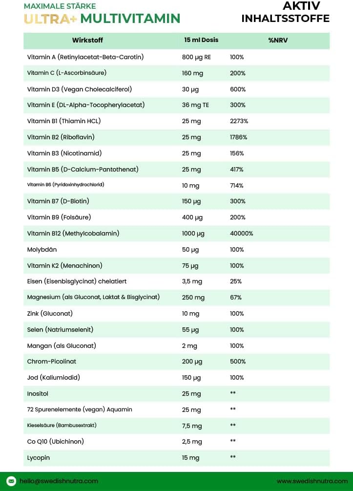 Ultra+ Multivitamine Vloeibare Multivitamine met 126 Actieve Ingrediënten – Maximale Kracht