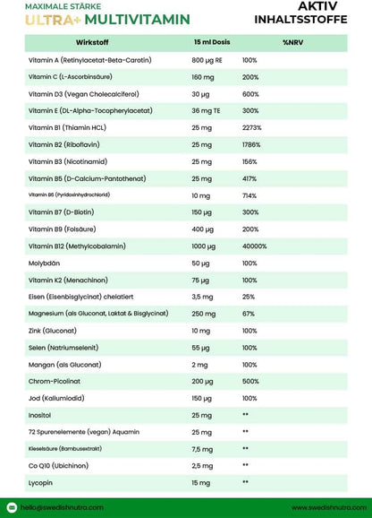 Ultra+ Multivitamine Vloeibare Multivitamine met 126 Actieve Ingrediënten – Maximale Kracht