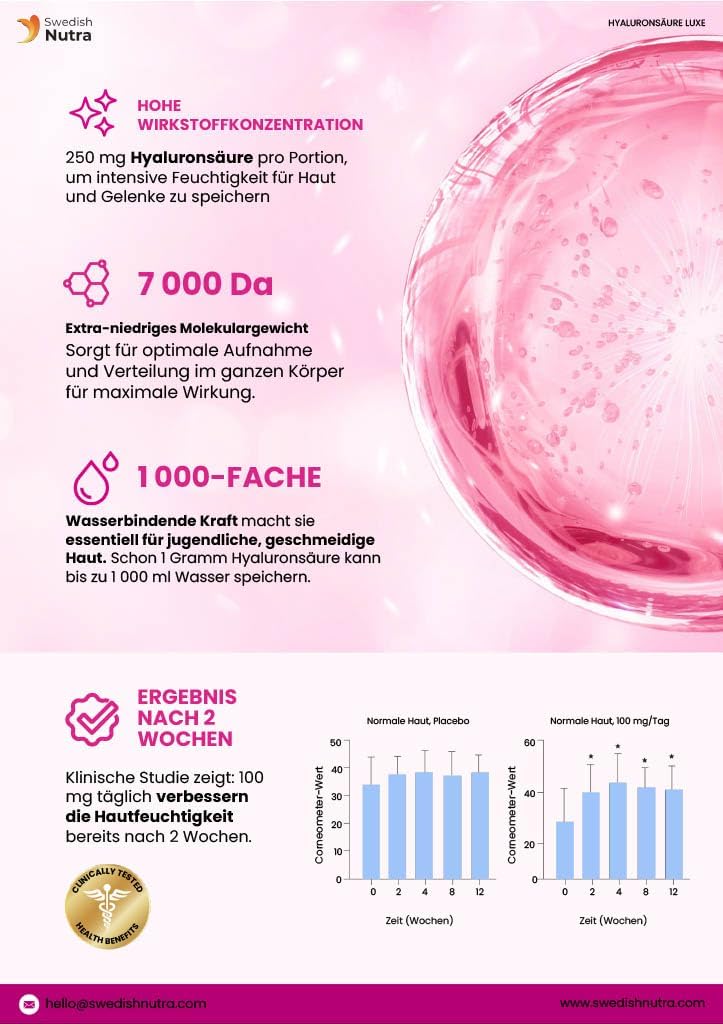 Swedish Nutra Hyaluronic ACID de Luxe