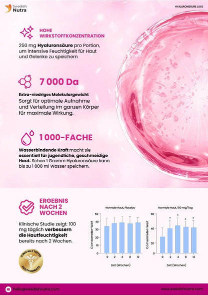 Swedish Nutra Hyaluronic ACID de Luxe