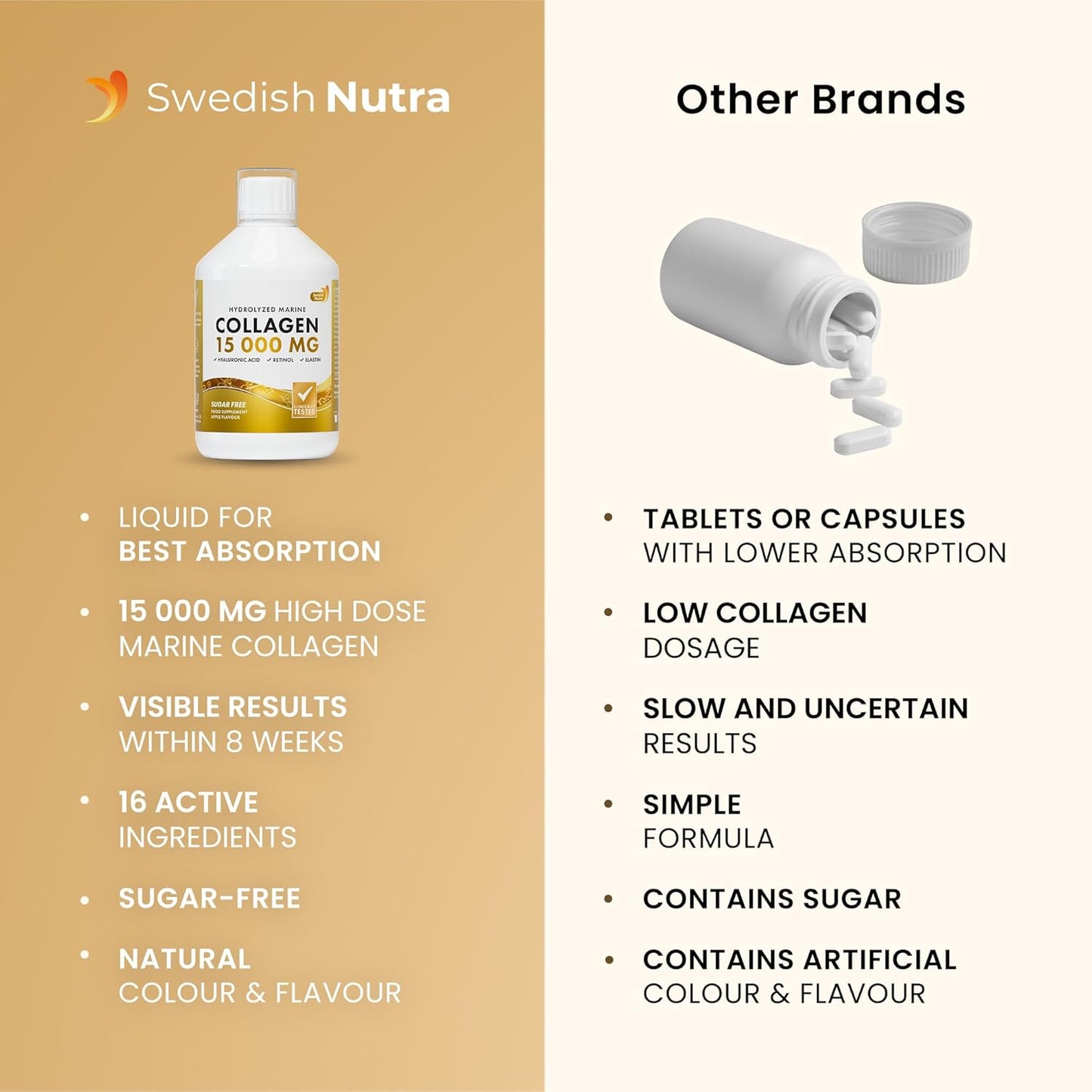 Swedish Nutra Marine Collagen 15.000 mg - Vloeibaar Viscollageen Type I & III