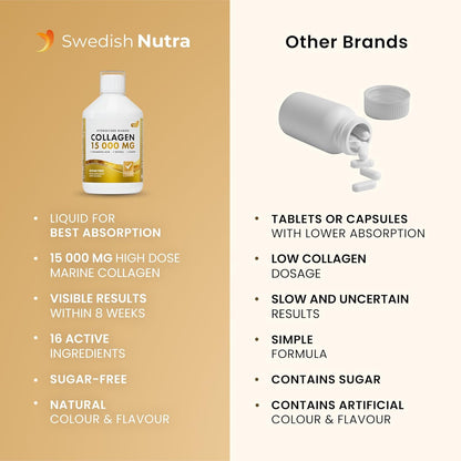Swedish Nutra Marine Collagen 15.000 mg - Vloeibaar Viscollageen Type I & III