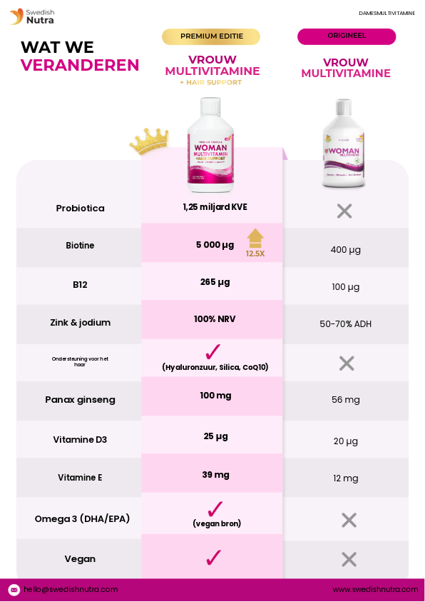 Swedish Nutra Woman Multivitamin. - Afbeelding 10