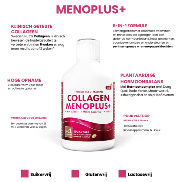 Een promotieposter voor Swedish Nutra Collagen Menoplus+ toont een witte en roze fles en benadrukt de voordelen: hoge absorptie, ondersteunt de hormoonbalans en is suikervrij, glutenvrij en lactosevrij.