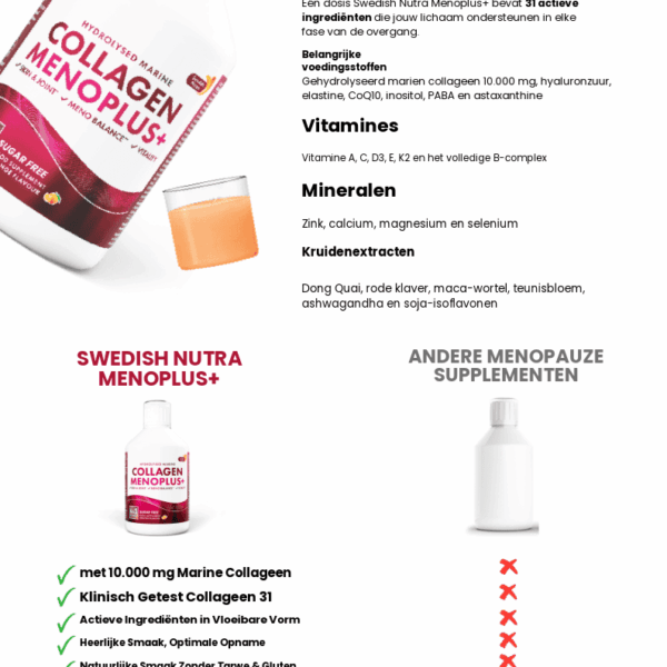 Een Nederlandse infographic voor het Zweedse Nutra Collagen Menoplus+ toont de fles aan de linkerkant, met details over het supplement zoals ingrediënten, voordelen en een vergelijking met andere producten aan de rechterkant.